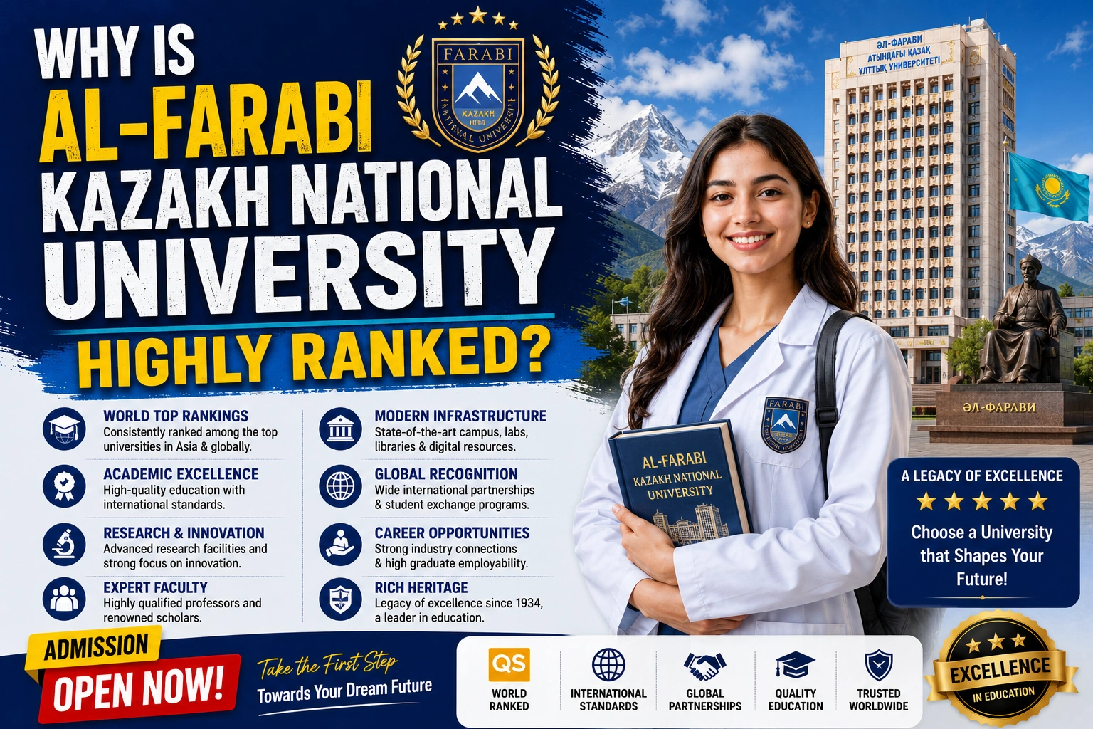 Why Is Al-Farabi Kazakh National University Highly Ranked